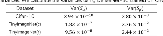 Figure 4 for Effective Out-of-Distribution Detection in Classifier Based on PEDCC-Loss