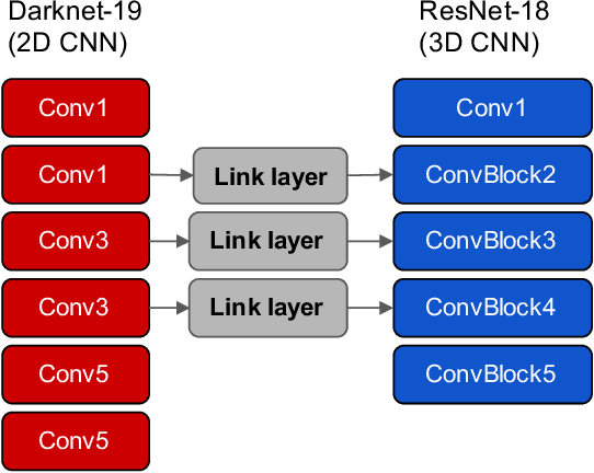 Figure 1 for Towards Improving Spatiotemporal Action Recognition in Videos