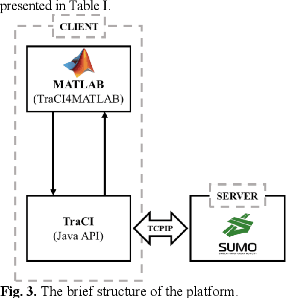 Figure 3 for Research on Self-adaptive Online Vehicle Velocity Prediction Strategy Considering Traffic Information Fusion