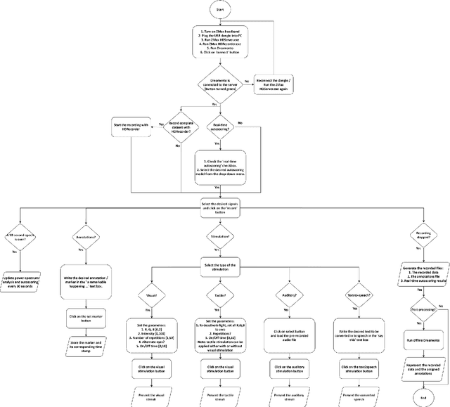 Figure 2 for Dreamento: An open-source dream engineering toolbox utilizing sleep wearable