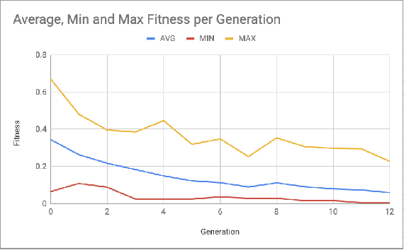 Figure 1 for Evolving the Hearthstone Meta