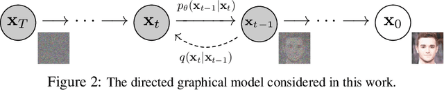 Figure 2 for Denoising Diffusion Probabilistic Models