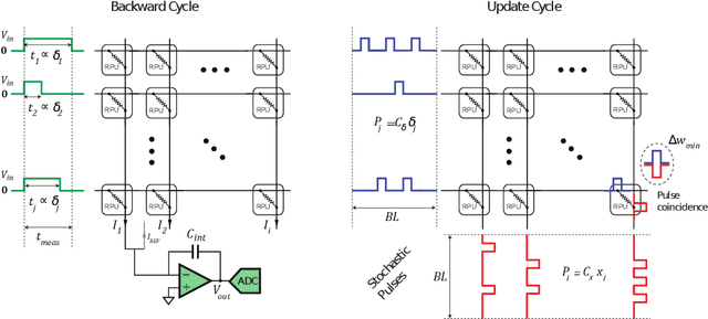 Figure 1 for Training large-scale ANNs on simulated resistive crossbar arrays