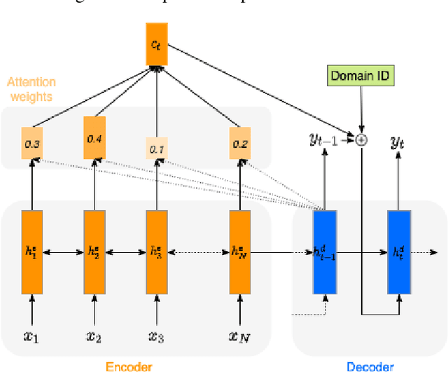 Figure 4 for Discrete acoustic space for an efficient sampling in neural text-to-speech