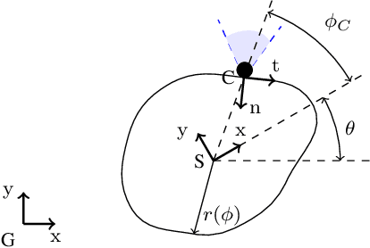 Figure 2 for Non-prehensile Planar Manipulation via Trajectory Optimization with Complementarity Constraints