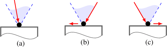 Figure 3 for Non-prehensile Planar Manipulation via Trajectory Optimization with Complementarity Constraints