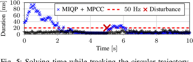 Figure 4 for Non-prehensile Planar Manipulation via Trajectory Optimization with Complementarity Constraints