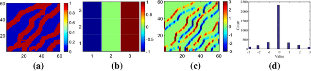 Figure 4 for A Deep-Learning-Based Geological Parameterization for History Matching Complex Models