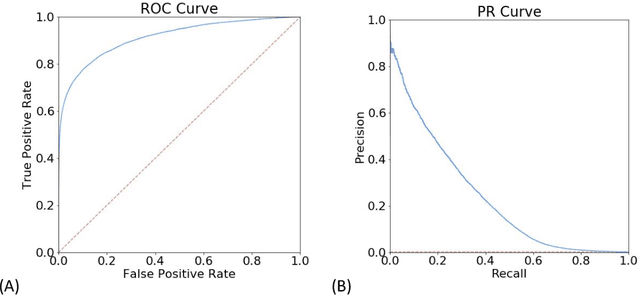 Figure 4 for Using massive health insurance claims data to predict very high-cost claimants: a machine learning approach