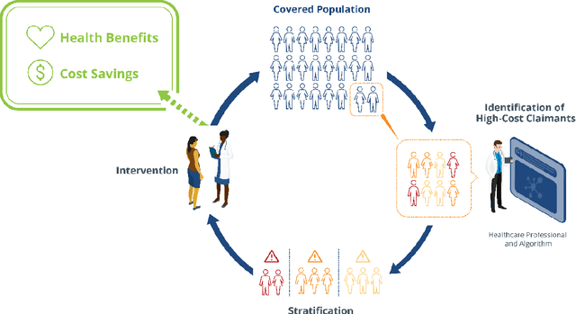 Figure 1 for Using massive health insurance claims data to predict very high-cost claimants: a machine learning approach