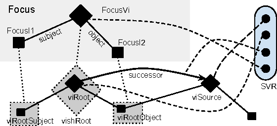 Figure 3 for Shadows and Headless Shadows: an Autobiographical Approach to Narrative Reasoning