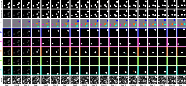 Figure 2 for Relational Neural Expectation Maximization: Unsupervised Discovery of Objects and their Interactions