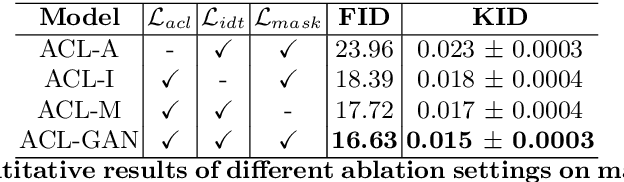 Figure 2 for Unpaired Image-to-Image Translation using Adversarial Consistency Loss