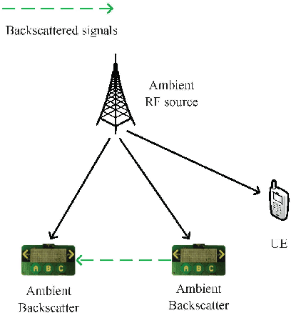 Figure 3 for When Machine Learning Meets Spectrum Sharing Security: Methodologies and Challenges