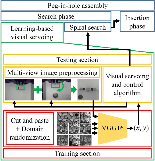 Figure 1 for Quickly Inserting Pegs into Uncertain Holes using Multi-view Images and Deep Network Trained on Synthetic Data