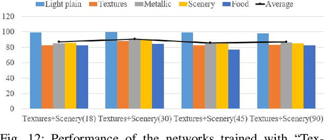 Figure 4 for Quickly Inserting Pegs into Uncertain Holes using Multi-view Images and Deep Network Trained on Synthetic Data