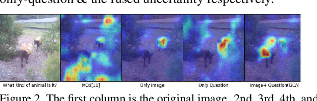 Figure 3 for U-CAM: Visual Explanation using Uncertainty based Class Activation Maps