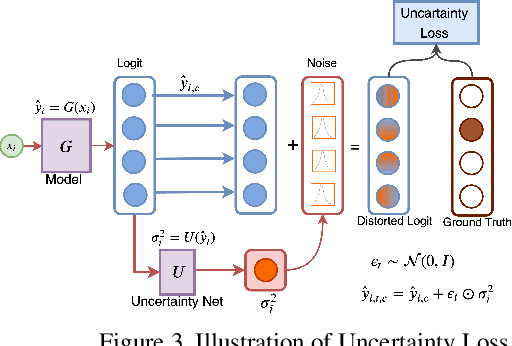 Figure 4 for U-CAM: Visual Explanation using Uncertainty based Class Activation Maps