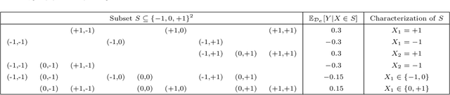 Figure 4 for Does Invariant Risk Minimization Capture Invariance?