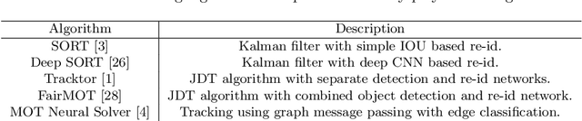 Figure 1 for Evaluating deep tracking models for player tracking in broadcast ice hockey video