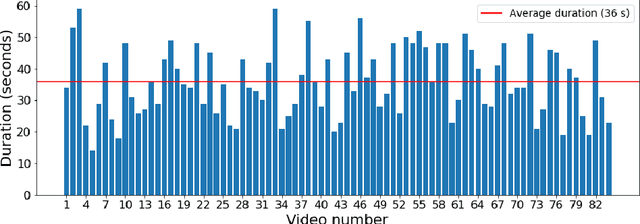 Figure 3 for Evaluating deep tracking models for player tracking in broadcast ice hockey video