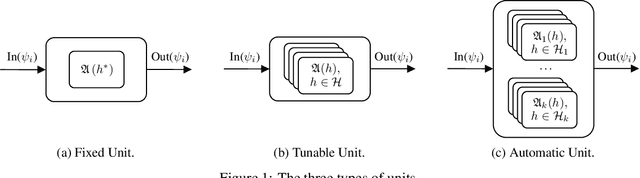 Figure 1 for ARLO: A Framework for Automated Reinforcement Learning