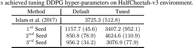 Figure 4 for ARLO: A Framework for Automated Reinforcement Learning
