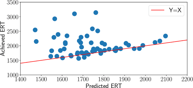 Figure 3 for Online Selection of CMA-ES Variants