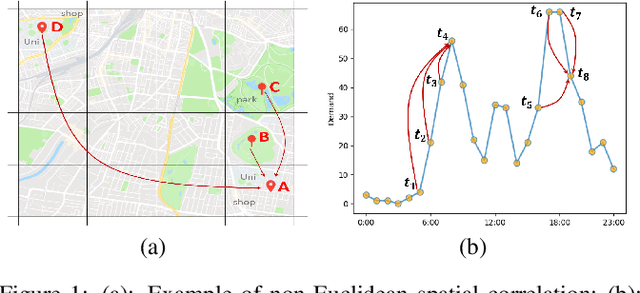 Figure 1 for STG2Seq: Spatial-temporal Graph to Sequence Model for Multi-step Passenger Demand Forecasting