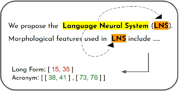 Figure 1 for CABACE: Injecting Character Sequence Information and Domain Knowledge for Enhanced Acronym and Long-Form Extraction