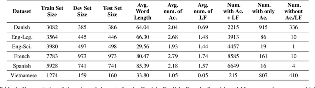 Figure 2 for CABACE: Injecting Character Sequence Information and Domain Knowledge for Enhanced Acronym and Long-Form Extraction