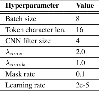 Figure 4 for CABACE: Injecting Character Sequence Information and Domain Knowledge for Enhanced Acronym and Long-Form Extraction