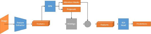 Figure 1 for Centerpoints Are All You Need in Overhead Imagery