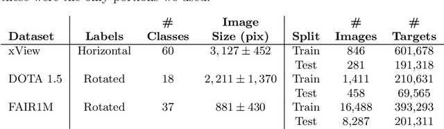 Figure 2 for Centerpoints Are All You Need in Overhead Imagery