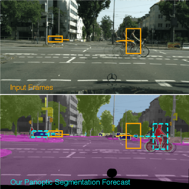 Figure 1 for Panoptic Segmentation Forecasting