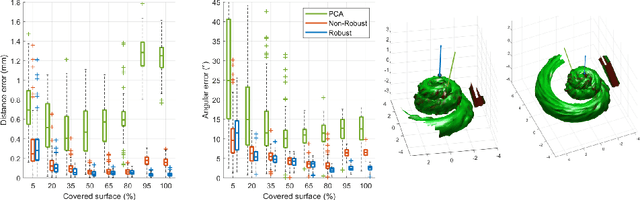 Figure 3 for Robust Cochlear Modiolar Axis Detection in CT