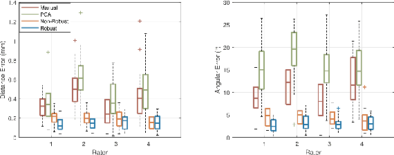 Figure 4 for Robust Cochlear Modiolar Axis Detection in CT