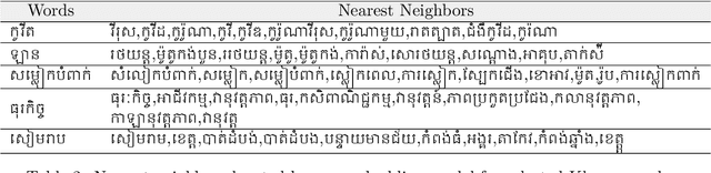 Figure 4 for Khmer Word Search: Challenges, Solutions, and Semantic-Aware Search