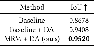 Figure 1 for Marior: Margin Removal and Iterative Content Rectification for Document Dewarping in the Wild