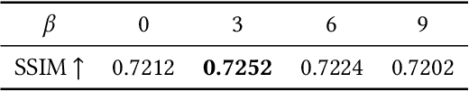 Figure 3 for Marior: Margin Removal and Iterative Content Rectification for Document Dewarping in the Wild