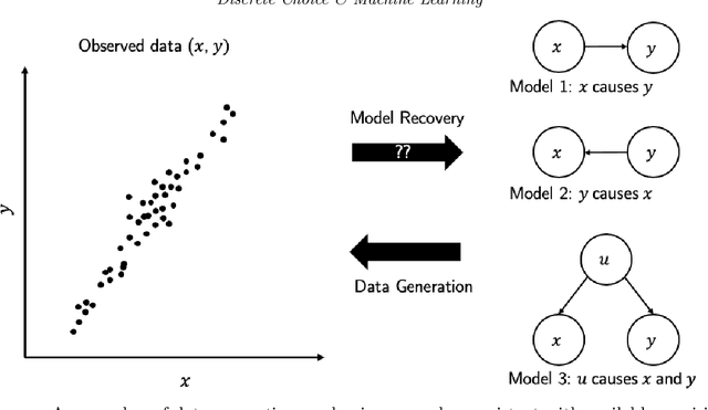 Figure 2 for Discrete Choice Analysis with Machine Learning Capabilities
