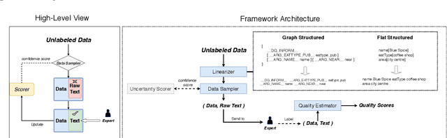 Figure 1 for DART: A Lightweight Quality-Suggestive Data-to-Text Annotation Tool