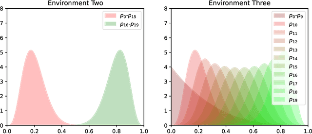 Figure 1 for PAC-Bayesian Lifelong Learning For Multi-Armed Bandits