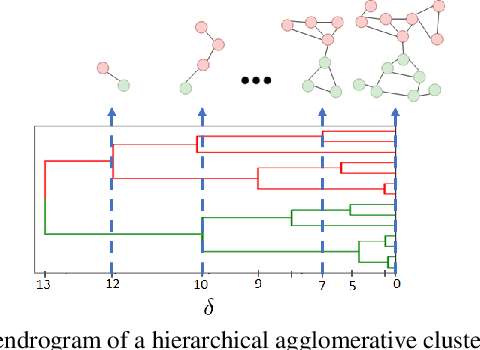 Figure 2 for An Underparametrized Deep Decoder Architecture for Graph Signals