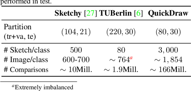 Figure 2 for Doodle to Search: Practical Zero-Shot Sketch-based Image Retrieval