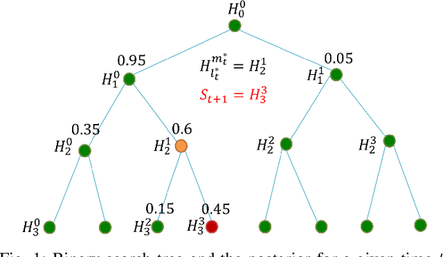 Figure 1 for Low Complexity Sequential Search with Measurement Dependent Noise