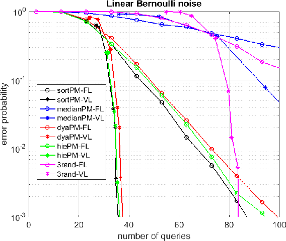 Figure 3 for Low Complexity Sequential Search with Measurement Dependent Noise