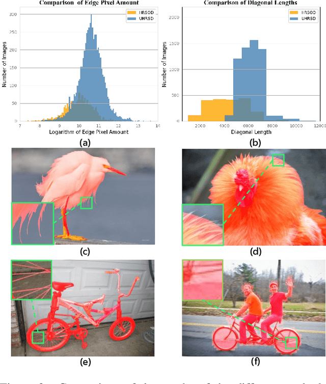 Figure 2 for Pyramid Grafting Network for One-Stage High Resolution Saliency Detection