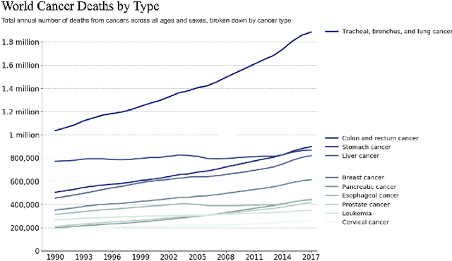 Figure 1 for Automated Segmentation and Recurrence Risk Prediction of Surgically Resected Lung Tumors with Adaptive Convolutional Neural Networks