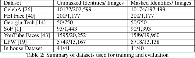 Figure 3 for Multi-Dataset Benchmarks for Masked Identification using Contrastive Representation Learning